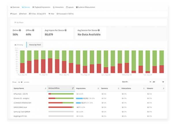 Digital Signage Analytics | embed signage Digital Signage Software