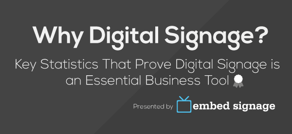 Why digital signage header key statistics embed signage SAAS