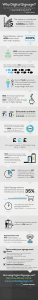 embed signage cloud based digital signage soloution why digital signage infographic small