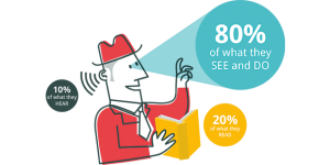 embed signage cloud based digital signage software - How Digital Signage Transforms the In-Store Experience - remember 80% of what they see