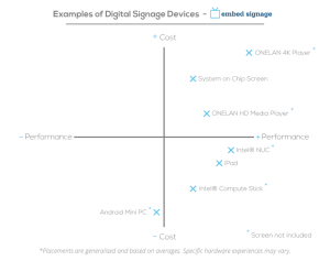 embed signage digital signage software choosing the right device graph