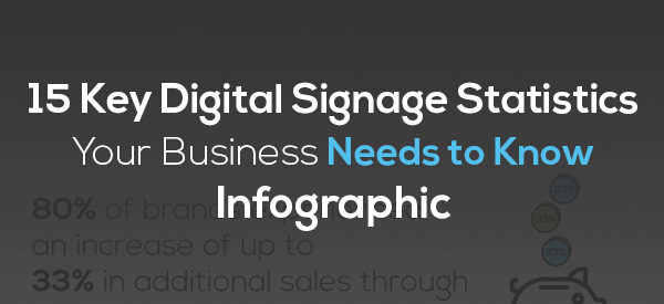 embed signage cloud based digital signage software Key Statistics infographic