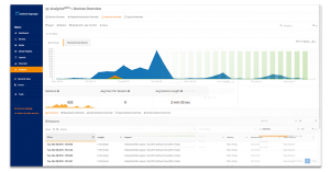 embed signage digital signage analytics