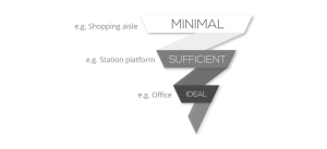 embed signage digital signage software display positioning