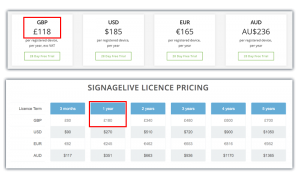 embed signage digital signage software - alternative to signagelive - pricing