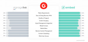 embed signage vs signagelive - a signagelive alternative - alternative to signagelive
