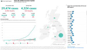embed signage -digital signage software - uk government public health england - covid-19 data