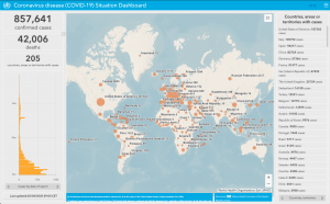 embed signage -digital signage software -world health organisation - covid-19 data