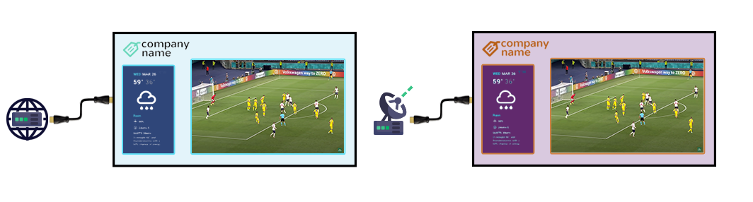 embed signage - digital signage software - Fifa World Cup 2022 Qatar - HDMI Source Input