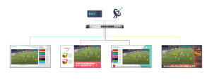 embed signage - digital signage software - Fifa World Cup 2022 Qatar - IPTV UDP