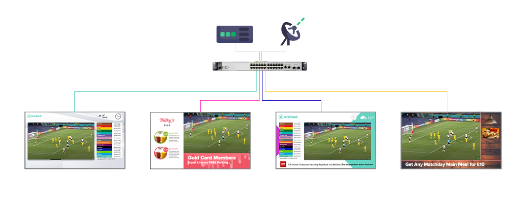 embed signage - digital signage software - Fifa World Cup 2022 Qatar - IPTV UDP
