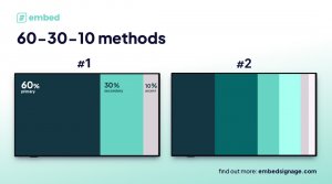 embed signage - digital signage software - good digital signage content design - 60-30-10 rule