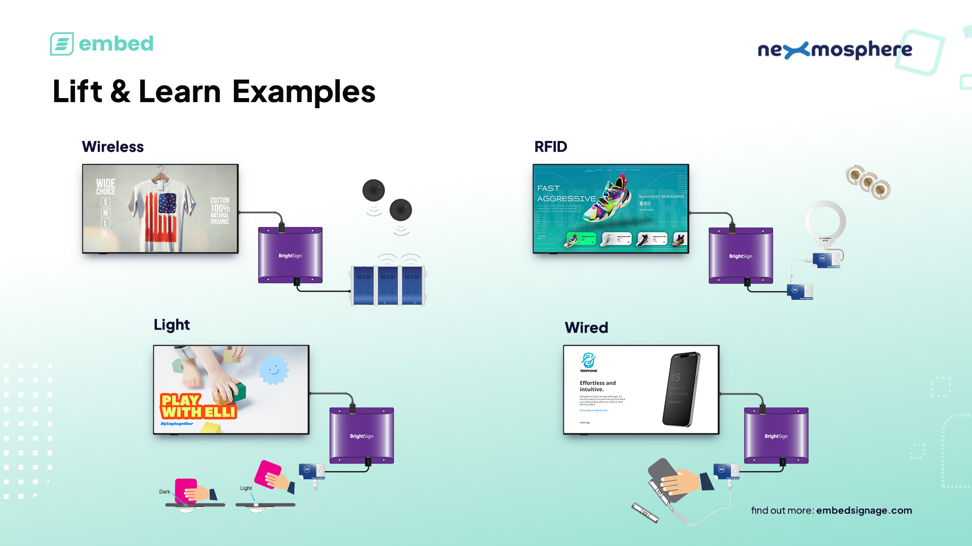 embed signage - digital signage software - nexmosphere brightsign lift and learn sensor examples. RFID, wireless, wired, light