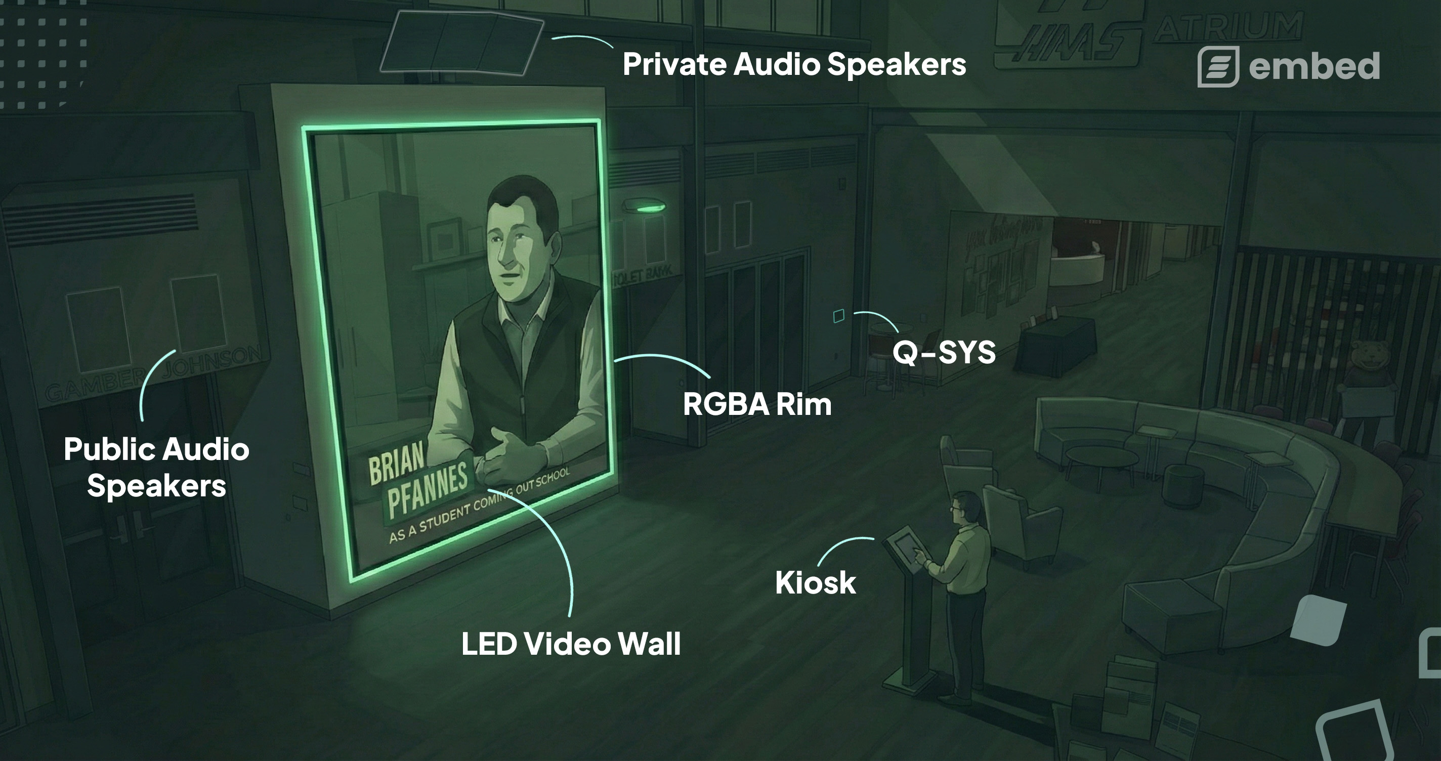 embed signage - digital signage software - mid state technical college AMETA Center - AV Digital Signage WOW Wall Installation Integration - Brilliant Marketing and Consulting - Q-SYS automation embed signage LED video wall